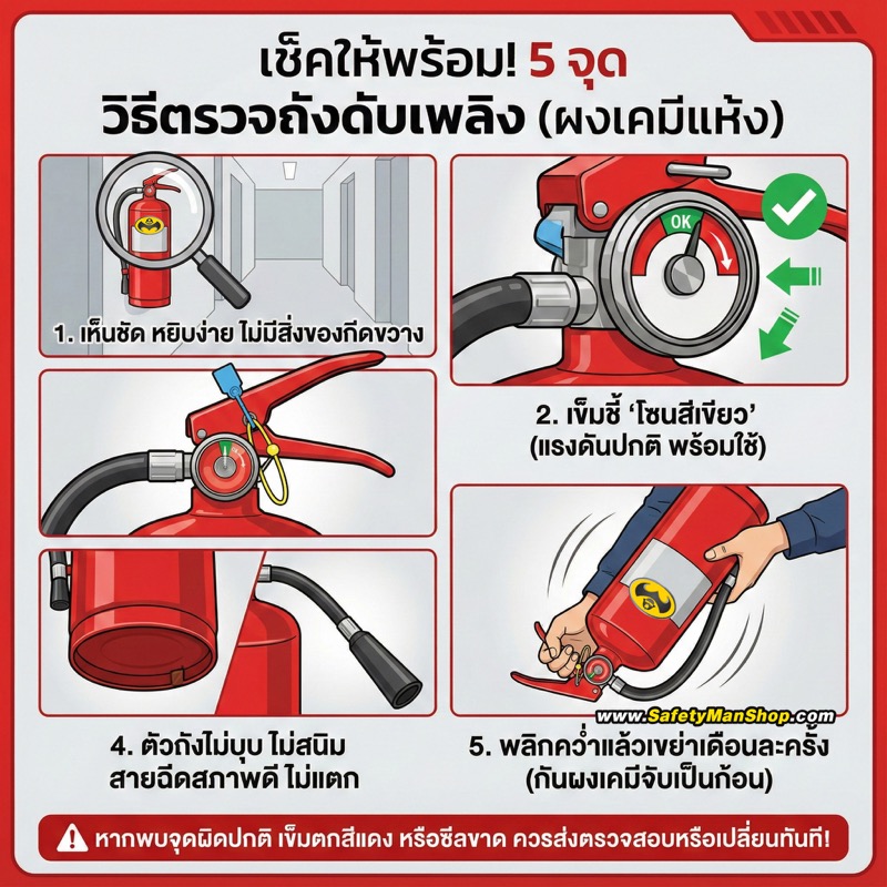 วิธีตรวจถังดับเพลิงผงเคมีแห้ง 5 จุด เกจแรงดัน สลัก สายฉีด และตัวถัง — SAFETYMAN