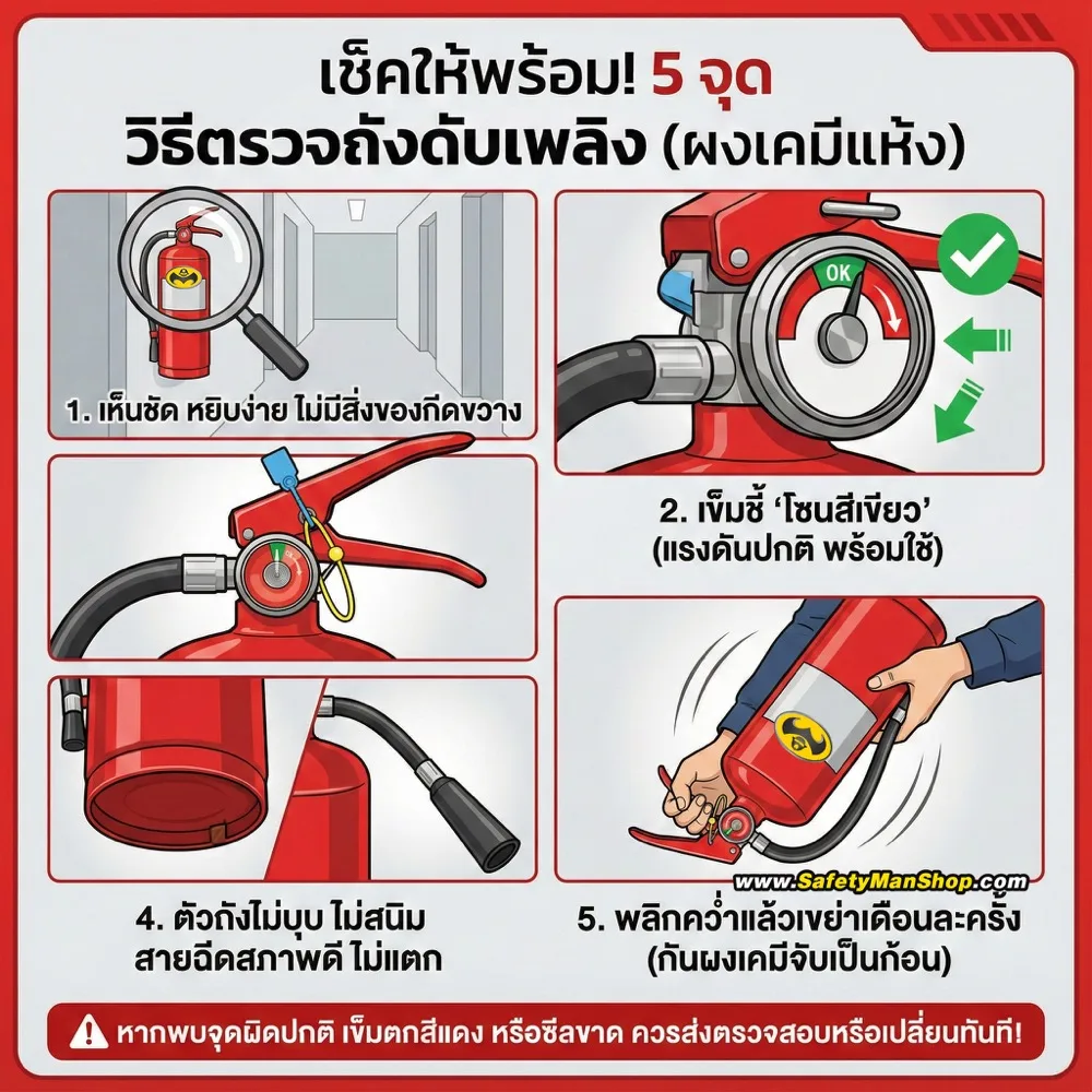 คู่มือบำรุงรักษาถังดับเพลิงสีแดง สำหรับป้องกันไฟไหม้จากไฟฟ้าลัดวงจรในบ้าน