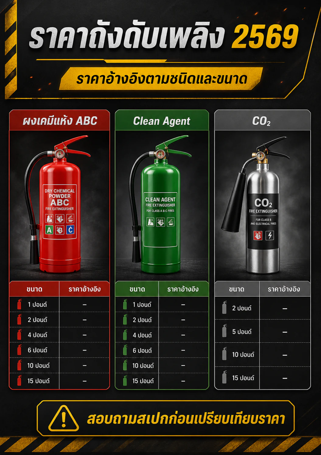 อินโฟกราฟิก: ราคาถังดับเพลิง 2569 ช่วงราคาอ้างอิงตามชนิดและขนาด